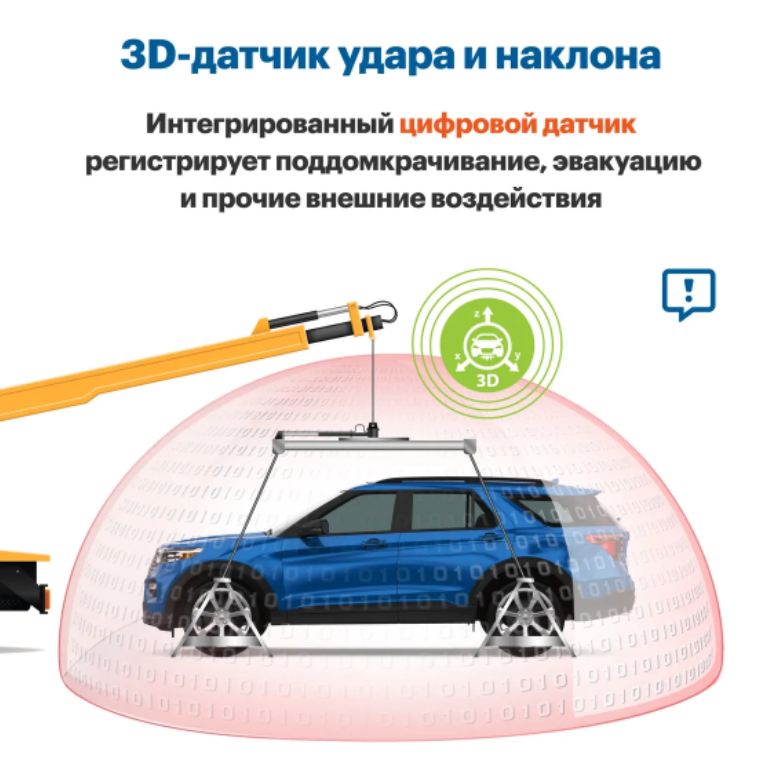 Автосигнализация StarLine S66 v2 BT GSM Eco 2CAN+4LIN 2SIM