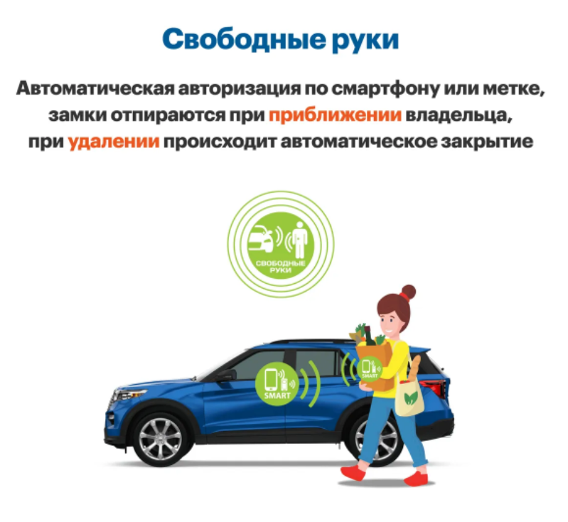 Автосигнализация StarLine S66 v2 BT GSM Eco 2CAN+4LIN 2SIM