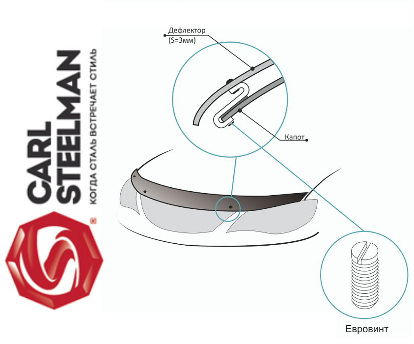 Дефлектор капота Carl Steelman SK-TYIPS05 TOYOTA IPSUM 2004-2009г черный