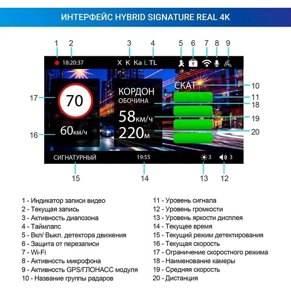 Видеорегистратор TrendVision Hybrid Signature Real 4K 170 ° черный