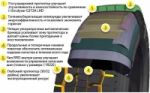 Наполеоновские планы Apollo Tyres